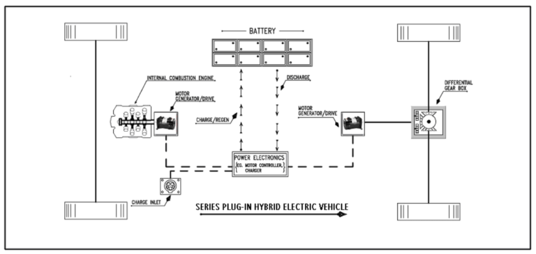 Project Consultation | Edison Motors